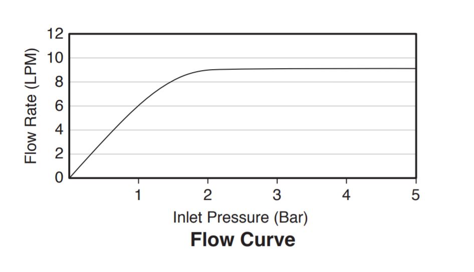 R97009T-CP_Flow